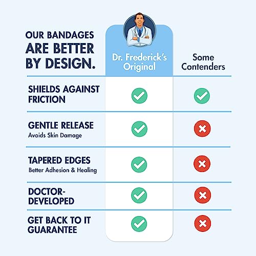 Dr. Frederick's Original Better Blister Bandages - 10 Ct Heel Pack - Water Resistant Hydrocolloid Bandages For Foot, Heel Blister Prevention & Recovery - Blister Pads #TOP4