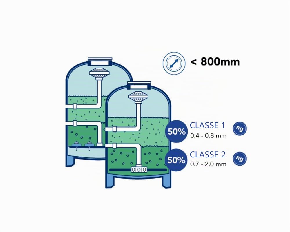 Bayrol AFM Filtro in vetro grana 0,7 – 2 mm per impianti di filtraggio della piscina, migliora le prestazioni del filtro rispetto alla sabbia di quarzo o vetro di circa 30% 21 kg