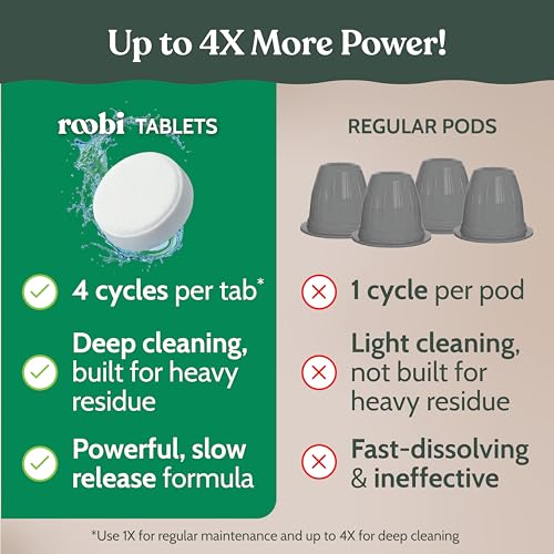 Roobi Descaling and Cleaning Kit for Nespresso Original Line – Includes 1 Bottle of Descaling Solution, 12 Cleaning Tablets & 1 Reusable Pod – Carbon Neutral, 1 Year Supply - Image 3