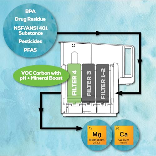AquaTru Classic Alkaline Countertop Water Filter System for PFAS & Other Contaminants with 4-Stage Ultra Reverse Osmosis Technology (No Installation Required) (AquaTru Classic Alkaline (Old SKU))