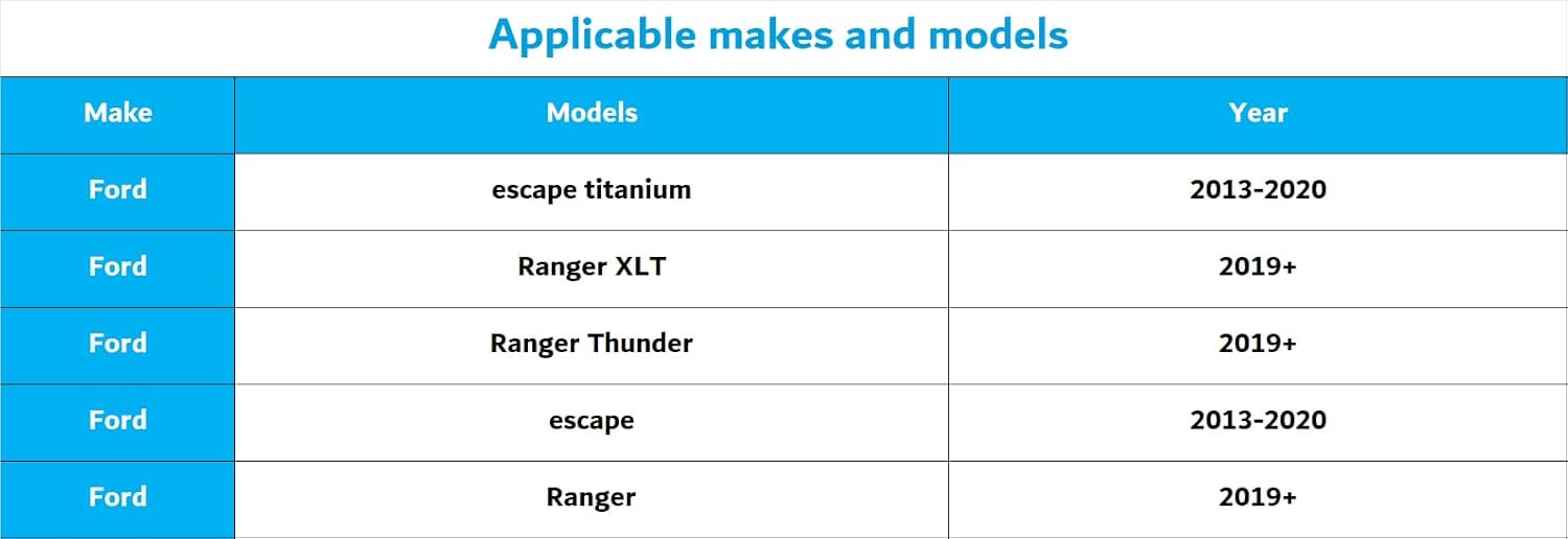 Radar Detector Power Cord Adapter,(3Pin Type-B)Compatible with 2019+ Ford Ranger,Escape and More with Auto Dimming Rearview Mirror,RJ11 DC3.5 Radar Charger Cable, Built-in Hide USB,Plug&Play