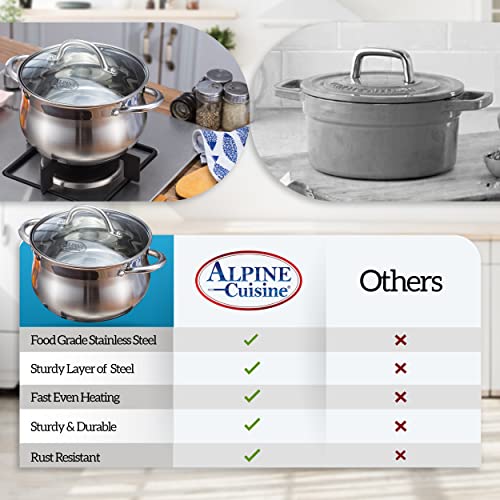 Alpine Cuisine 2-Quart Stainless Steel Dutch Oven with Tempered Glass Lid, Belly Shape, Heavy Duty & Dishwasher Safe - Thumbnail 7