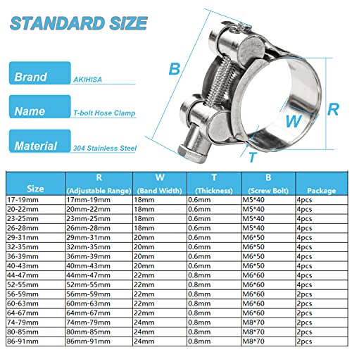 AKIHISA 4 Pack 36-39mm ID Range T-Bolt Hose Clamp,304 Stainless Steel Adjustable Heavy Duty Pipe Strap Clamps(1.41-1.53 Inch) - Thumbnail 2