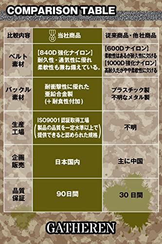 [GATHEREN] タクティカルベルト ワンタッチベルト 作業用ベ
