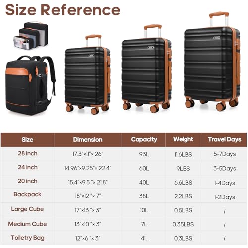 MIUSSE MAX 7-Piece Luggage Set