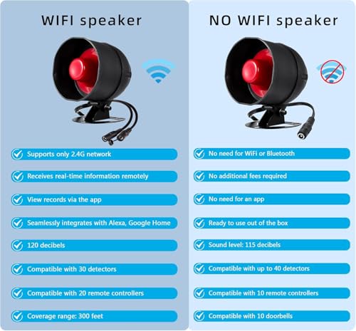 WiFi Alarm Home Security System, 120dB Alarm System with Motion Sensor and Remote Control, Wireless Alarm System for Shed Garage Alarm - Image 3