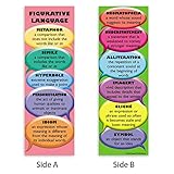 McDonald Publishing MCK1184 Elementary-Middle School Figurative Language Smart Bookmark (Pack of 36)