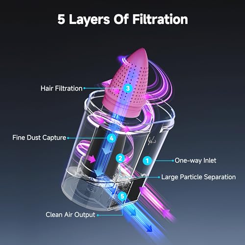 Image of uwant 16Kpa Mattress Vacuum Cleaner 450W Powerful Bed Vacuum Set of 1 | 36000RPM Tap Bed Vacuum, 253.7 UV-C Light, 149℉ Hot Air, Dust Indicator Mattress Vacuum with HEPA Filter, Dual Cup for Bed