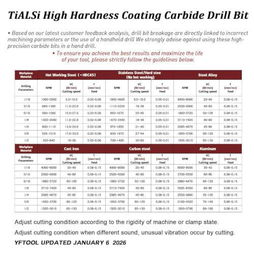 Image of Carbide Drill Bit Set : Max 700 Holes for Hardened Steel 1 /16 3 /16 1 /8 1 /4 | Stainless steel, Hot Wroking Steel, TiAlSi Coating, 135 Point Angle, Only for Drill press & CNC