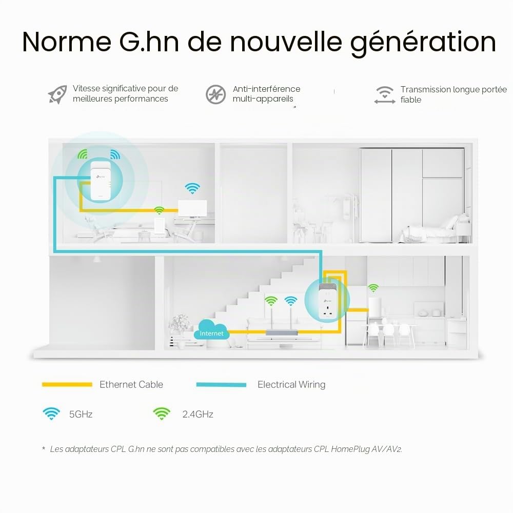TP-Link Kit PGW2440 Avancé Adaptateur Powerline G.hn 2400 Mbps Boosteur Internet WiFi 6 1800 Mbps, Alimentation Supplémentaire, 2+1 Ports Gigabit Ethernet, Streaming et Jeux 8K