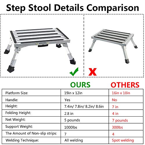 HELESIN RV Step, Adjustable Height Aluminum Platform Step，RV Step Stool Supports Up to 1000lbs Includes Handle, Non-Slip Rubber Feet, Durable Construction, Easy to Store and Transport