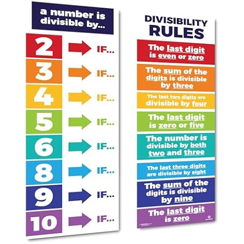 Sproutbrite Educational Math Posters Divisibility Mathematics Classroom Banner Decorations for Teachers - Banners Bulletin Board and Wall Decor for Elementary and Middle School (Non Laminated) Cover