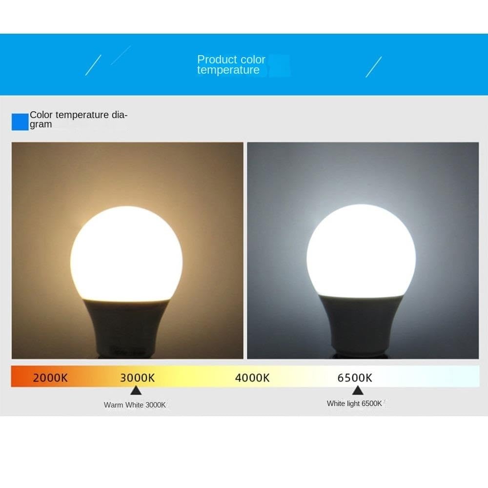 Edison E27 żarówki LED (zestaw 5 sztuk), DC 12-24 V, 3 W/5 W/7 W/9 W/12 W, bez migotania.