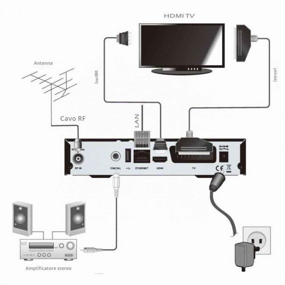 DiProgress DPT220HD Decoder Digitale Terrestre DVB-T2 Doppio Tuner, Nero