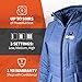 Victoria Women’s Long Puffer Heated Jacket - 9 hrs of Heat | 5 Heat Zones | with Battery & Charger | Machine Washable | All Day Warmth | L