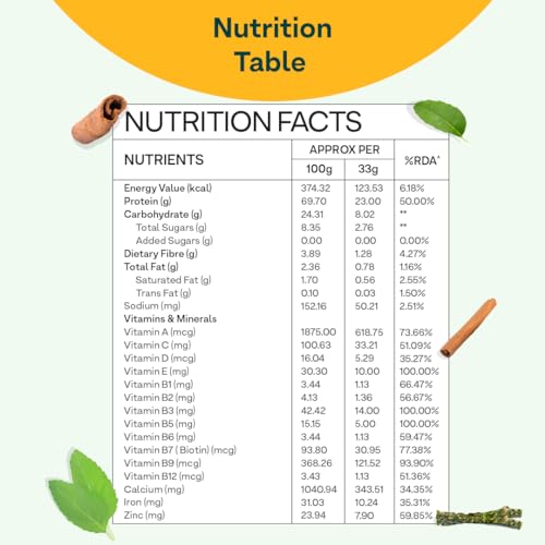 Image of OZiva Protein & Herbs for Women (Vanilla Almond) I Manage Weight, Energy & Metabolism | Clean Protein, Shatavari, Green Tea I No Added Sugar, 2lbs with Shaker