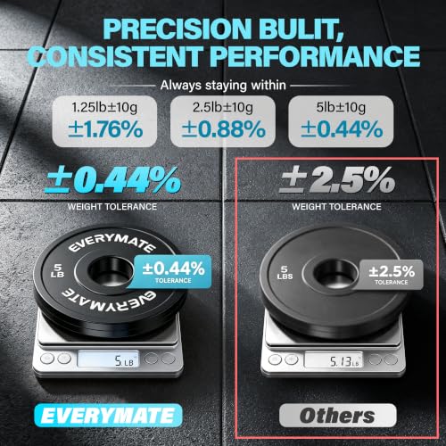 Image of EVERYMATE Change Weight Plates 1.25LB 2.5LB 5LB Set Fractional Olympic Bumper Plates for Cross Training Steel Insert Strength Training