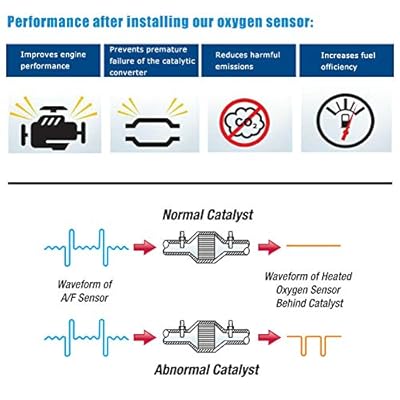 JESBEN H8201219741 Oxygen Sensor Lambda Sensor Downstream Sensor 2 Replacement for Rogue Sport 2.0L Armada 5.6L 2017-2018 for Infiniti QX80 5.6L-V8 2016-2018 226A0-4BB0A