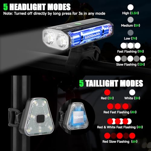 3000 Lumens Super Bright Bike Lights for Night Riding,