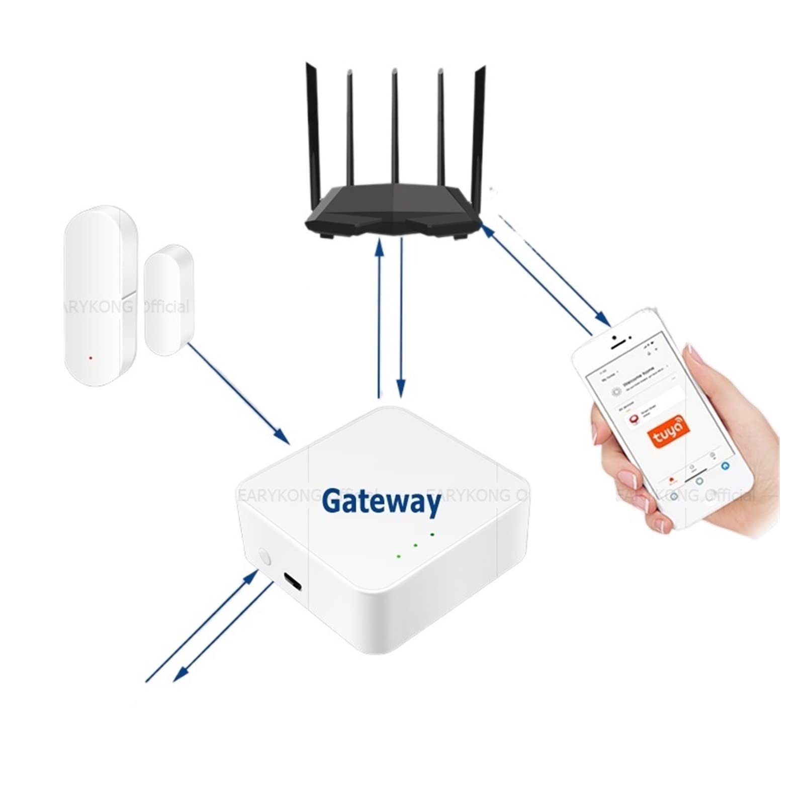 TUYA ZIGBEE SISTEMA DE ALARMA DE ALARMA DE CASA INTELIGENTE PUERTAS DE SENSOR DE SENSOR ABIERTO Vida inteligente App Obras remotas inalámbricas(C)