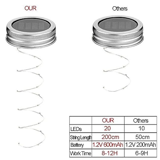 Miaro 6 Pack Mason Jar Lights, 20 LED Solar Warm White Fairy String Lights, Waterproof, Fits Regular Mouth Jars
