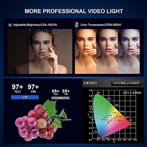Image of GVM LED Video Light with Bowens Mount, 300W Bi-Color Continuous Light with DMX /APP Control, Photography Lighting for Video Recording, SD300B Studio Lights 65000Lux /1m, CRI97+, 12 Effect, 2700-6800K