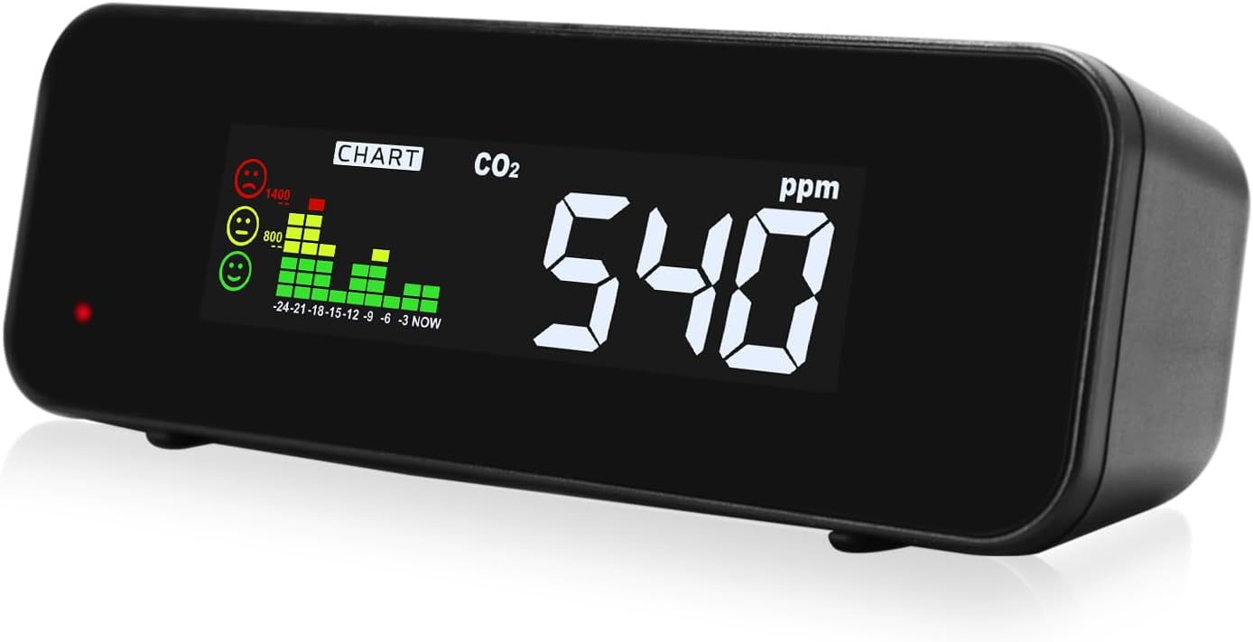 Mini Desktop C02 Monitor Air Quality Monitor Carbon Dioxide Indoor Home Air Quality Tester Analyzer 0~5000ppm Range Wide LED Digital Display