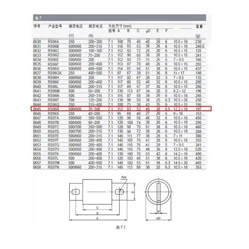 Fusible rapide RS96R 660V haute capacité de rupture 150A