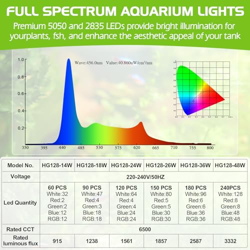 hygger Aquarium LED Beleuchtung,48W Vollspektrum Aquarium Beleuchtung,24/7 Aquarium Lampe Fish Tank Light mit 9 Mehreren Farben und 10 Einstellbare Helligkeit für 120-132cm Süßwasser Tanks – Bild 6