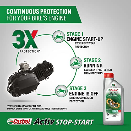 Image of Castrol Activ STOP-START 10W-30 4T Synthetic Engine Oil for Bikes 900ML | 3X Protection | With Actibond Technology | Engine Protection for bikes | JASO MA2 (Pack of 2)