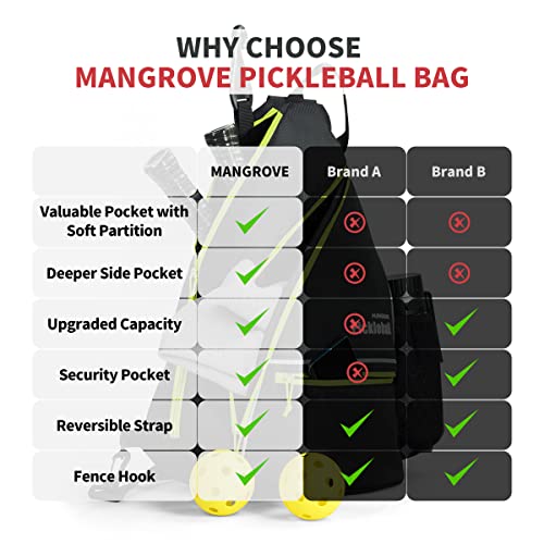 Mangrove Pickleball Bag, Men\'s & Women\'s Backpack, Adjustable Sling Bag with Fence Hook/Upgraded Capacity/Safety Pocket/Water Bottle Holder - 2020 Design Pickle Ball Paddle Bag (Green) - Thumbnail 6