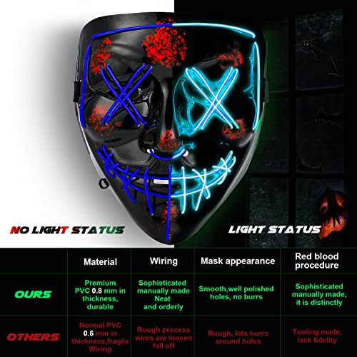Heytech Halloween Mask Purge Led Mask For Festival Halloween Scary Party,Costume Cosplay ,Gifts (Blue) #TOP2