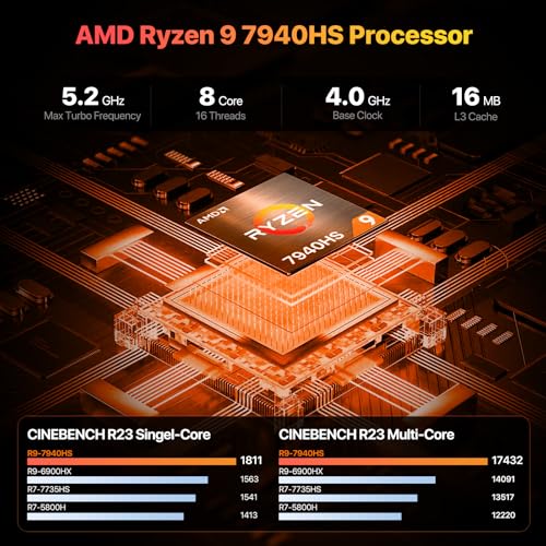 Image of PELADN Mini PC, AMD Ryzen 9 7940HS (8C /16T, Up to 5.1GHz) Radeon 780M 32GB DDR5 5600Mhz RAM, 1TB SSD, 4K HD, BT5.2, Dual HD, WiFi6 2.4G /5G, Business Small Desktop PC RGB Light