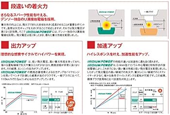 Amazon | キャリイ DENSO イリジウムパワープラグ 3本セット
