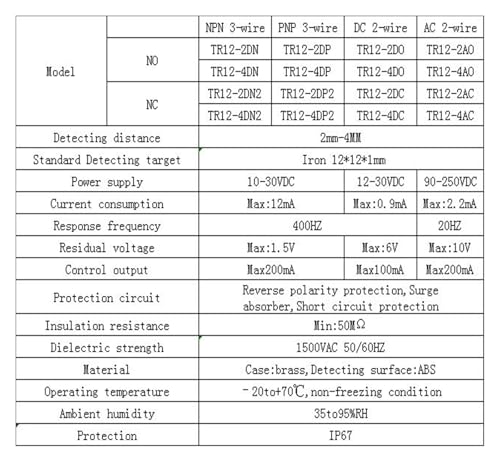 Capteur de proximité inductif M12 TR12-4DO haute précision