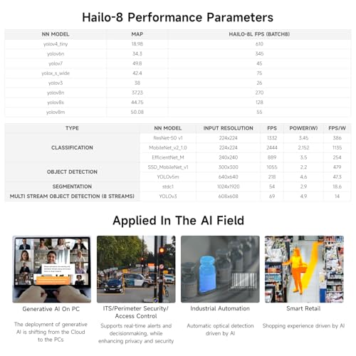 waveshare Hailo-8 M.2 AI Accelerator Module, Compatible with Raspberry Pi 5, Supports Linux/Windows Systems, Based On The 26TOPS Hailo-8 AI Processor, Module Only - Image 6