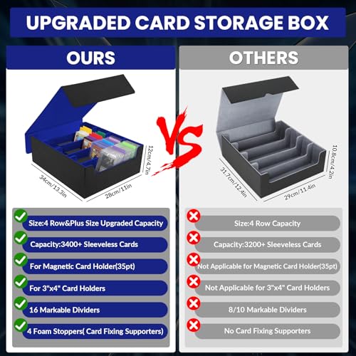 Image of AOBOPLE 3400+ Trading Card Storage Box,Storage Box for Top Loaders Hold 616+,PU Magnetic Card Box with 16 Dividers&4 Supporters for MTG /TCG Sport Cards