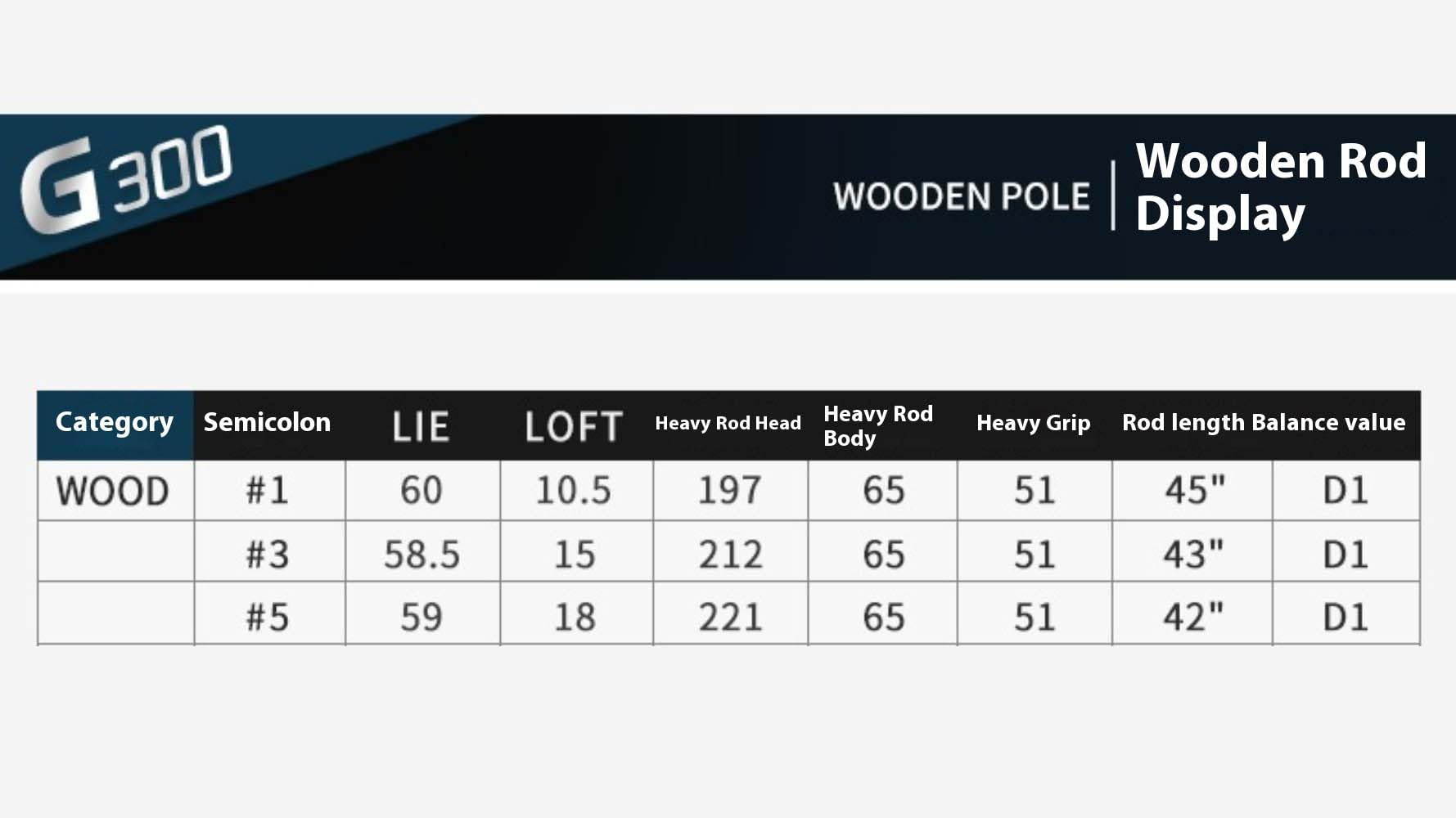 #1/3/5 Bâton de golf en bois pour droitier ou gaucher Loft 10,5-18 degré Lumière R/S Arbre en carbone Fairway Woods