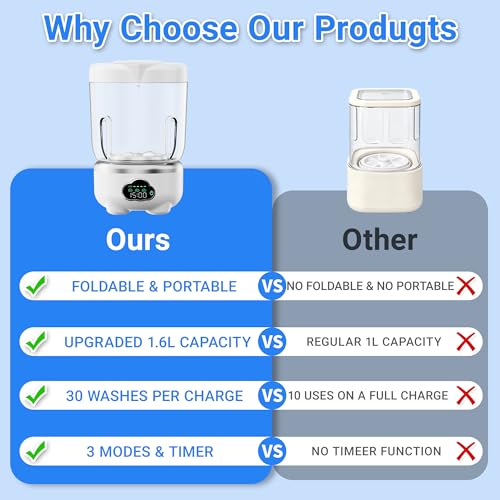 Image of Underwear Washing Machine, Portable Washing Machine, 1.6L Foldable Mini Washer with 3 Modes, Rechargeable Laundry Machine for Socks, Baby Clothes, Travel, RV, Apartment
