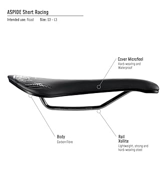 セラサンマルコ　アスピデ　ショート　ダイナミック　ASPIDE SHORT アスピデショート ダイナミック | 製品情報 | 株式会社ポディウム