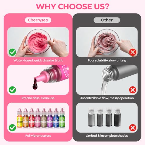 Image of Food Coloring Set - 8 Colors Liquid Edible Dye for Baking Cake Cookie 6ml
