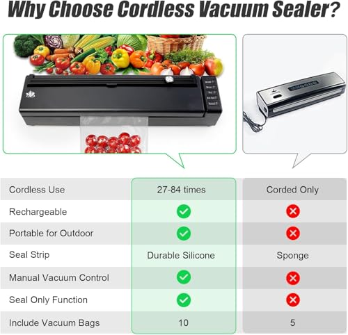 Etunsia Vacuum Sealer Machine, Vacuum Sealer for Dry/Moist Food, Build in Cutter and Bag Storage, With External Suction Hose for Food Cans (Black) - image 5