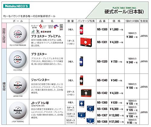練習球と試合球の違いって何 詳しく解説します たくあんの卓球コンサルタント
