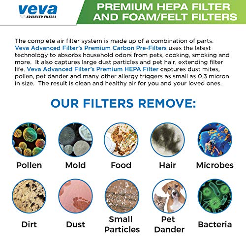 VEVA Complete Premium Vacuum Filter Set Including 2 HEPA, 4 Foam, 4 Felt Filters 10 Pieces Total for Shark Navigator Rotator Professional Upright Model NV70, NV71, NV80, NVC80C, NV90, NV95 & UV420 - Thumbnail 5