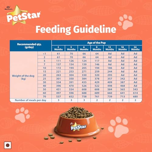 Image of Mankind Petstar Puppy Dry Dog Food (High Protein) Salmon & Rice Flavor, 10k g Pack | Improves Muscle & Strength, Supports Immunity, Protects Liver & Kidney