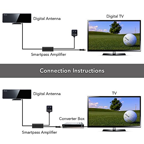 ANTOP AT-202B Flat-Panel Smartpass Amplified TV Antenna HD Indoor Usage with Built-in 4G LTE Filter 40/50 Mile Range Multidirectional Digital TV Antenna, 10' Cable, 4K UHD Ready, Piano Black