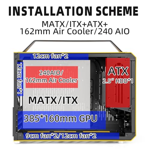 Boîtier MATX compact Mechanical Master C+Max idéal pour un espace de travail épuré et mobile