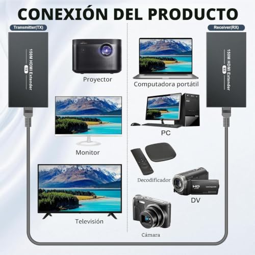 Extensor HDMI por cable de red RJ45 que duplica la señal con salida Loop Out 3