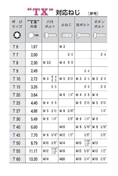 8点セット　ドラキチ Amazon.co.jp: イチネンアクセス ツール事業部 イチネンアクセス