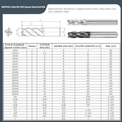 Image of 5 /8 Dia M2 High Speed Steel HSS 4-Flute Square Endmill Cutter, CNC Grinded Router Bits Precision Milling Slotting Tool for Aluminum, Copper, Carbon Steel, Cast Iron, Steel